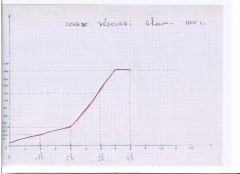 courbe_4_heures_1000_.jpg