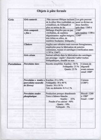 types_d_argiles_ce_ramique.jpg